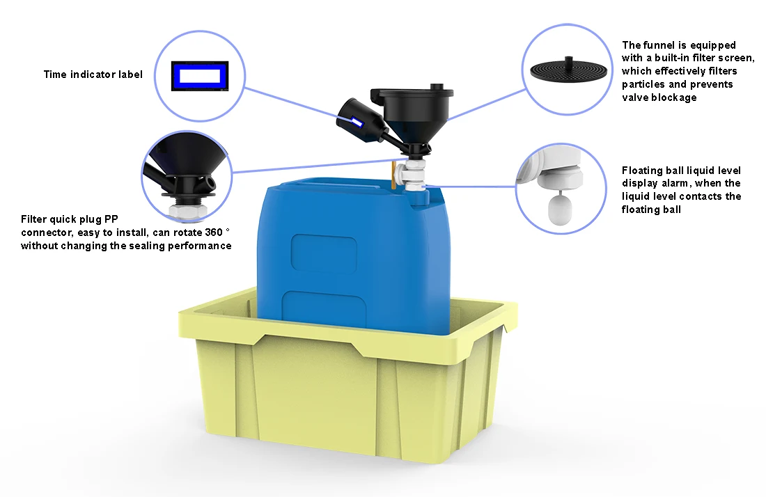 Chemical Solvent Waste Funnel Bundles